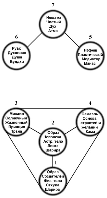 Диаграмма IV